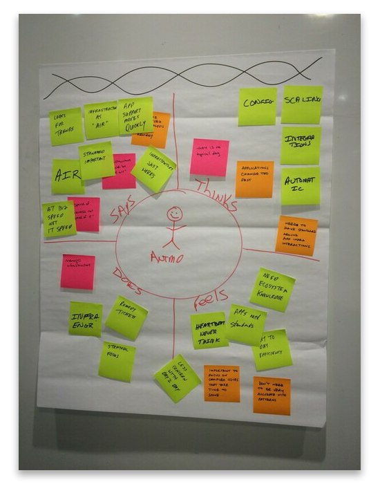 Image of an empathy map.